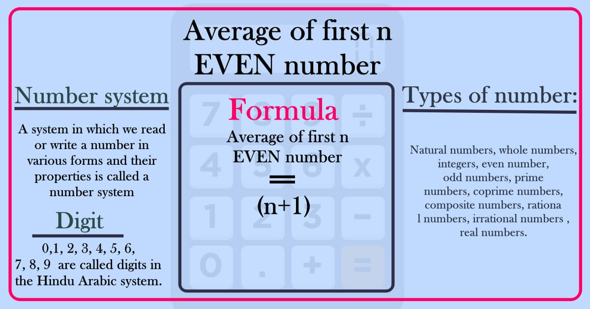 Average Of First N EVEN Number Calculator CalculatorPort