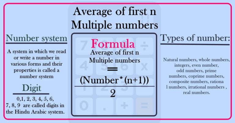 Find The Average Of The Cubes Of The First Five Natural Numbers