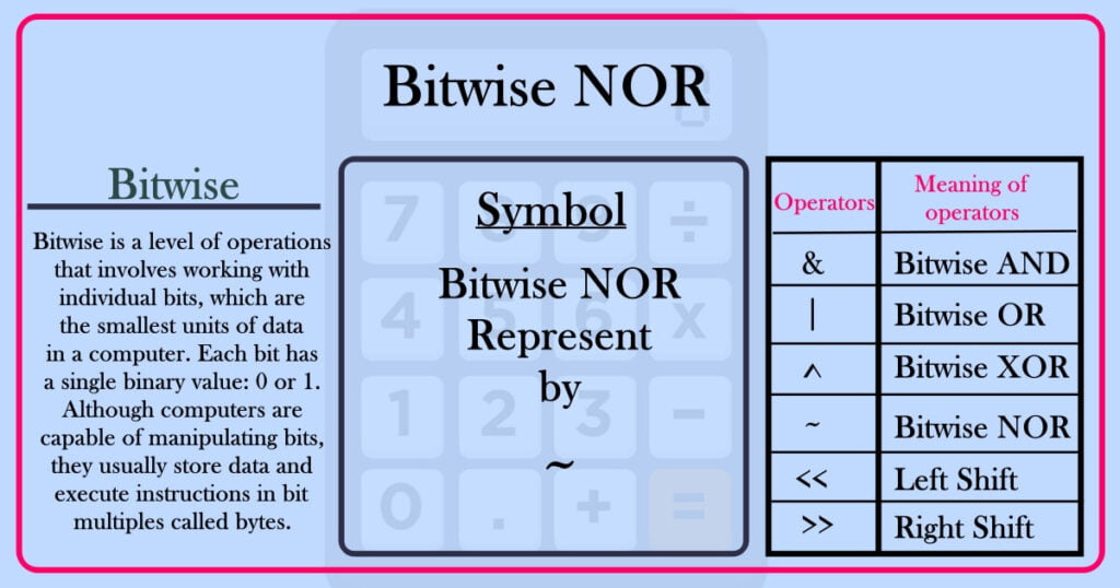 Bitwise NOR converter