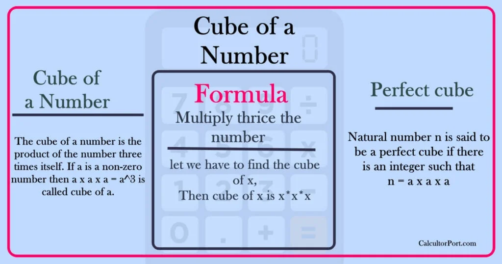 Cube of a Number Calculator