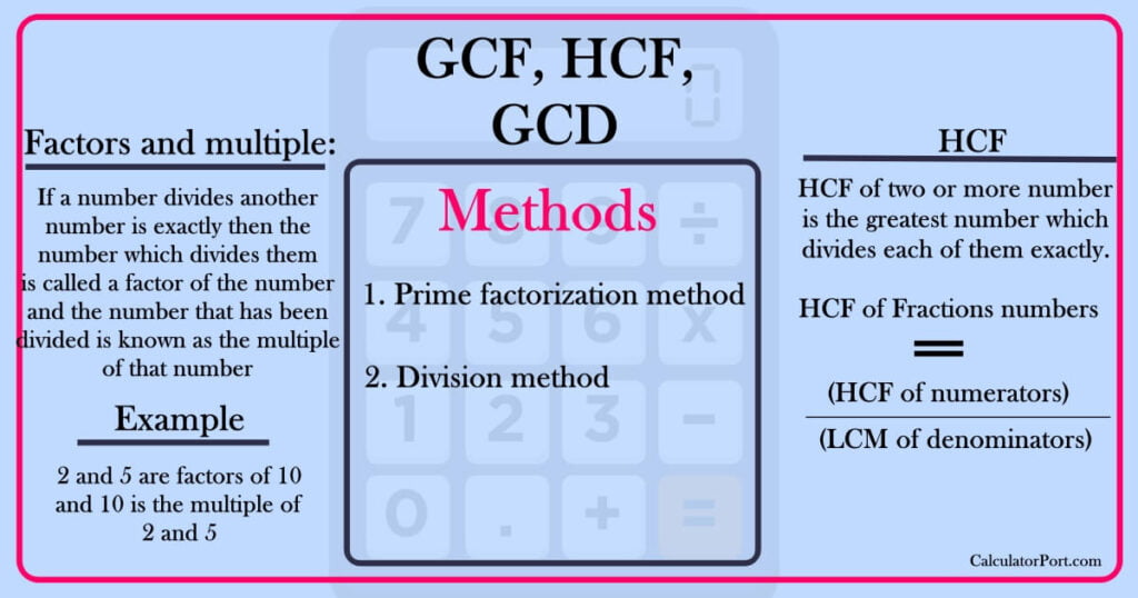 Factoring GCF Calculator