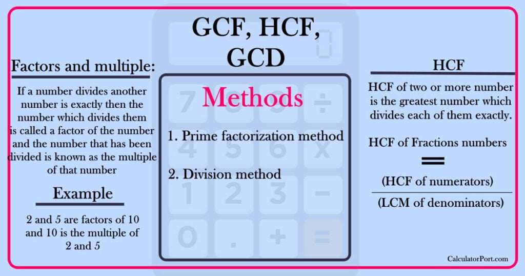 Greatest Common Factor Calculator (GCF, HCF, GCD) Definition