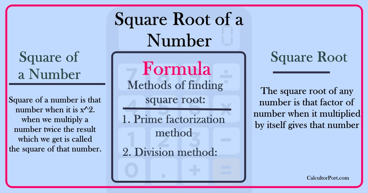Simplify Fraction Square Root Calculator Easy Methods CalculatorPort