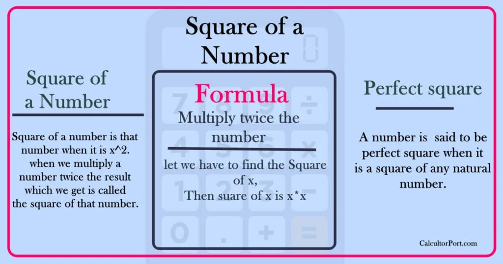 Square of a Number Calculator