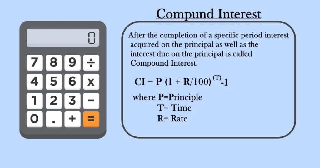 compund interest
