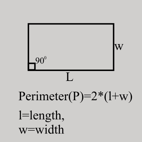 Area of a Rectangle Calculator – CalculatorPort